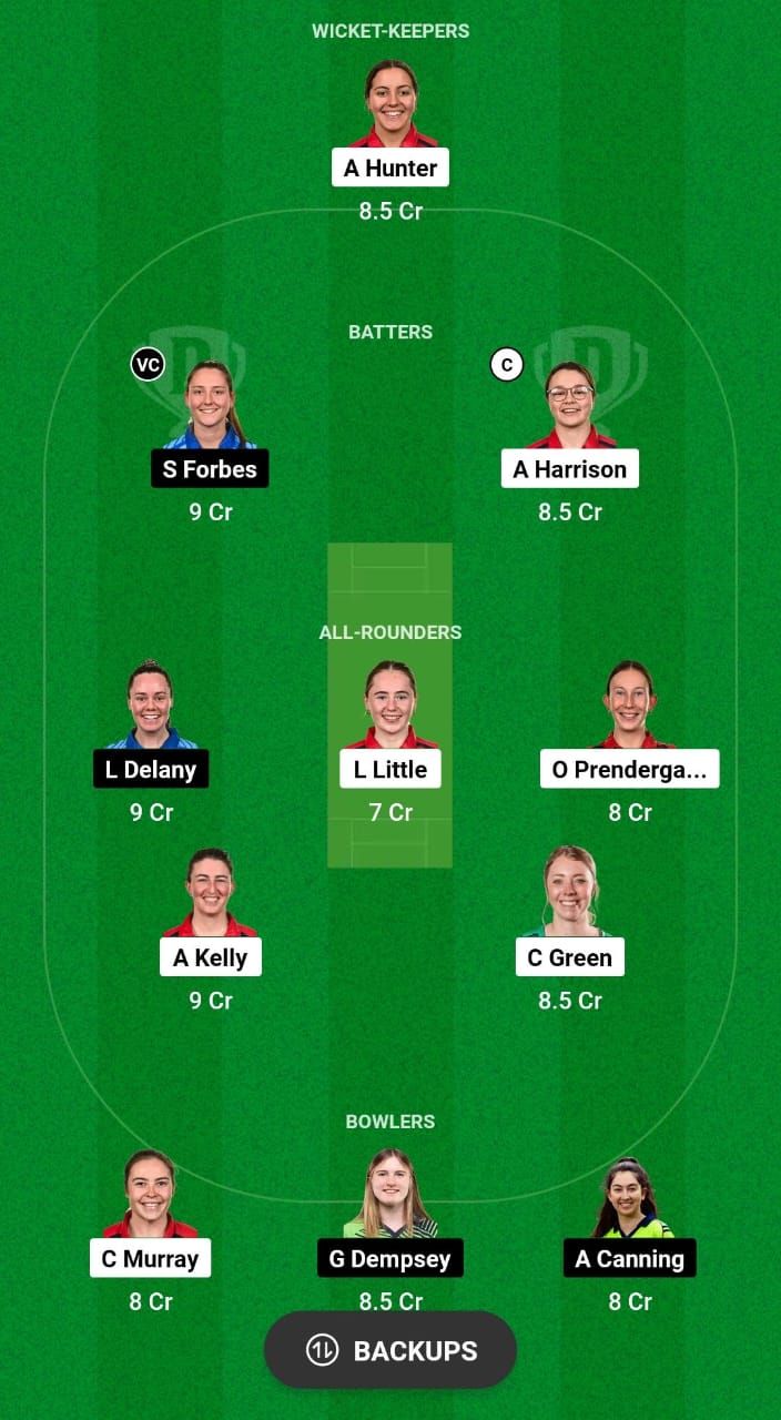 DG-W vs TYP-W Dream11 Prediction 