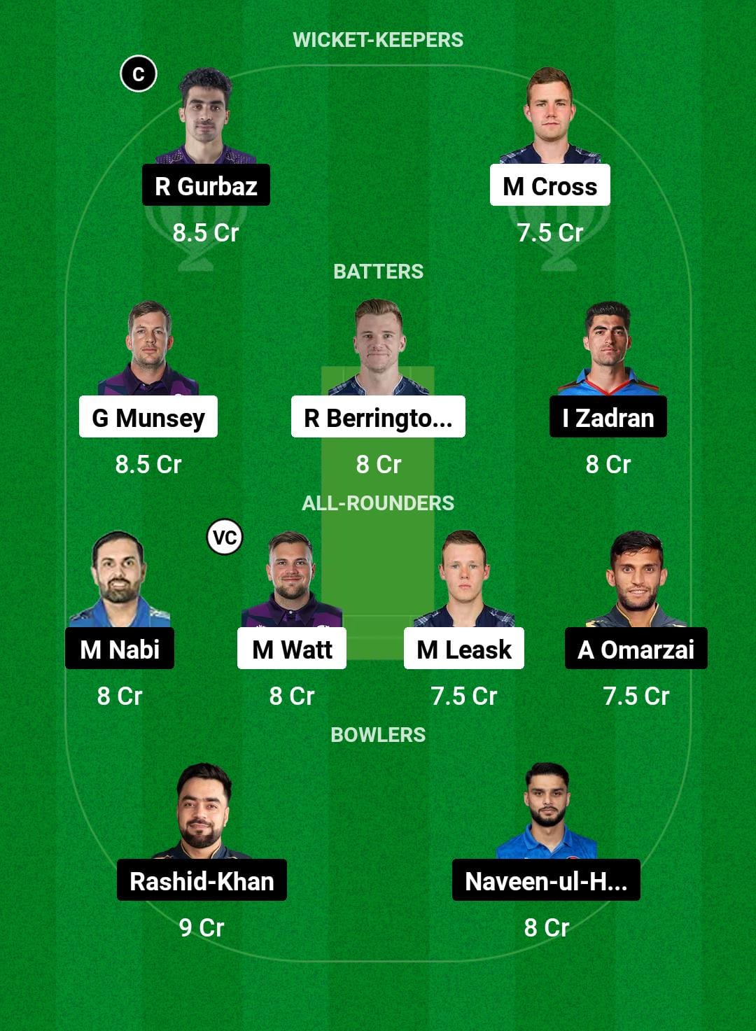 SCO vs AFG Dream11 Prediction 