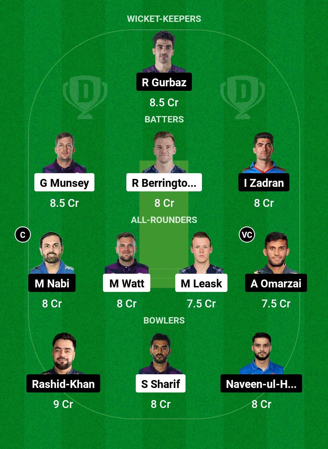 SCO vs AFG Dream11 Prediction 