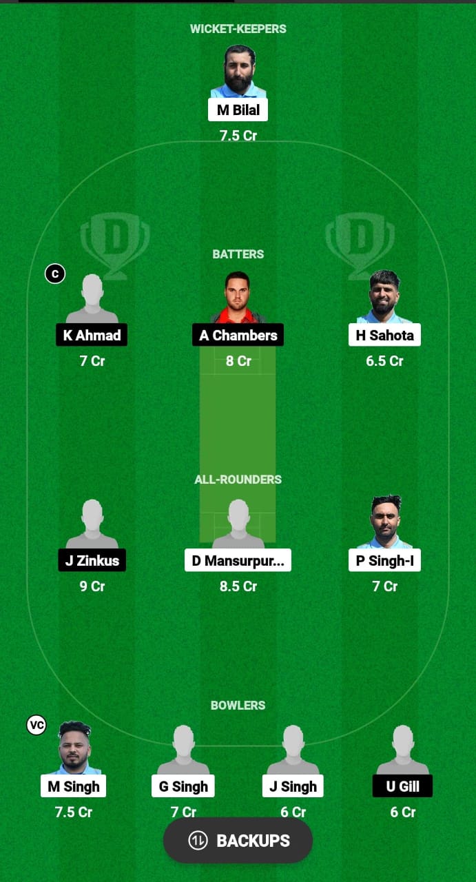 FIG vs POR Dream11 Prediction 