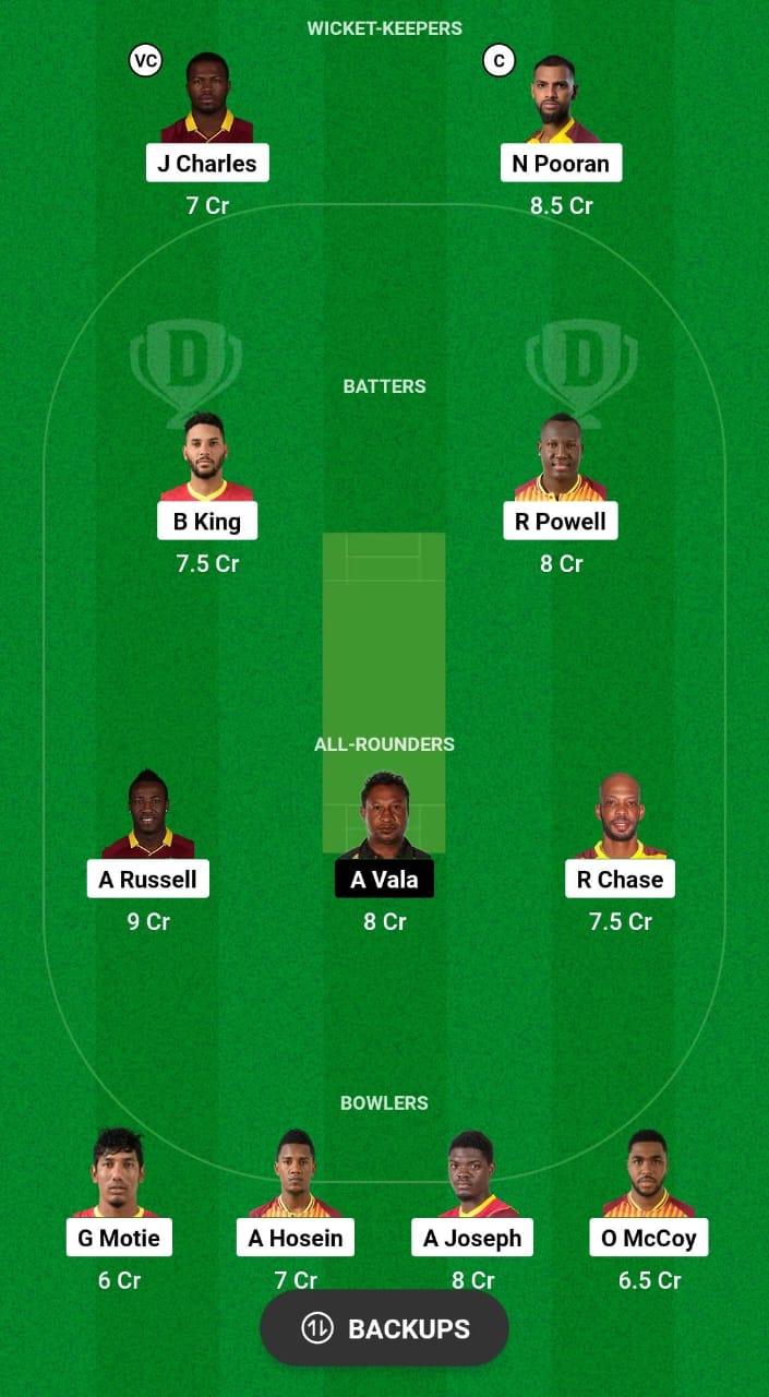 WI vs PNG Dream11 Prediction Fantasy Cricket Tips Dream11 Team Workd 