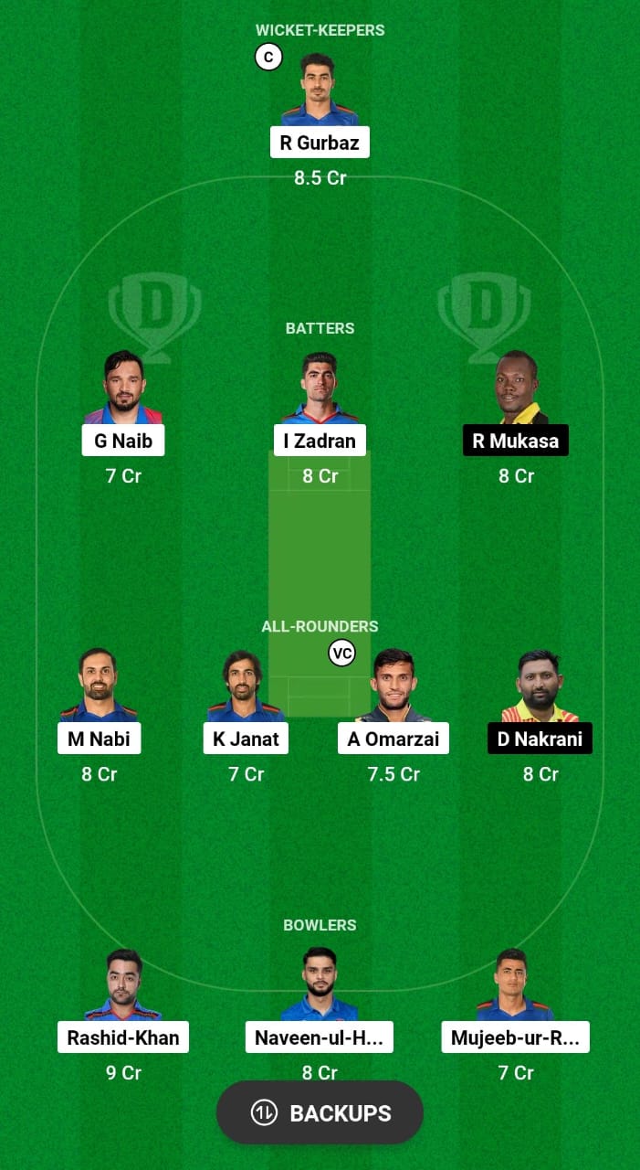 AFG vs UGA Dream11 Prediction 