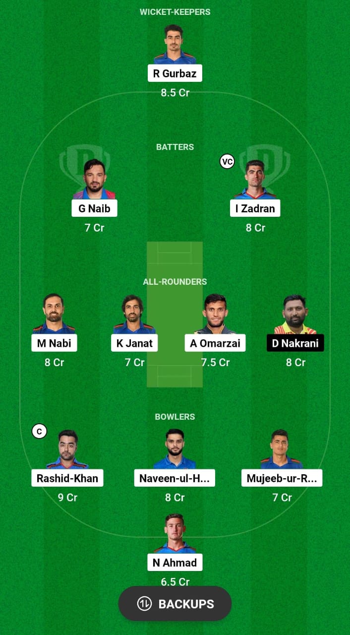 AFG vs UGA Dream11 Prediction 