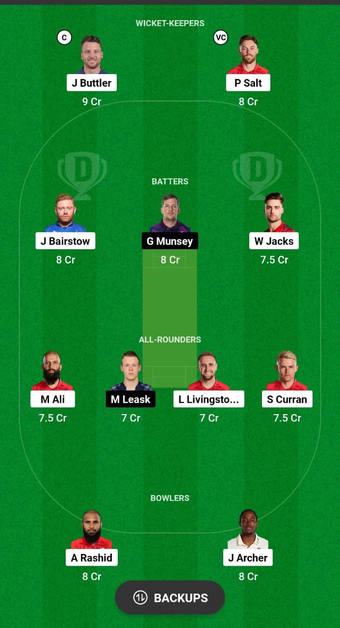 ENG vs SCO Dream11 Prediction Fantasy Cricket Tips Dream11 Team ICC T20 World Cup 2024