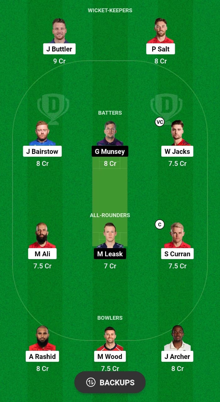 ENG vs SCO Dream11 Prediction Fantasy Cricket Tips Dream11 Team ICC T20 World Cup 2024