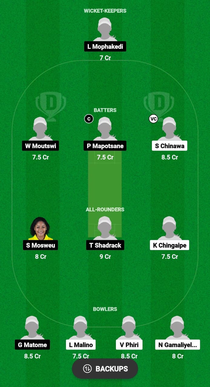 MAL-W vs BOT-W Dream11 Prediction Fantasy Cricket Tips Dream11 Team Kwibuka Women T20