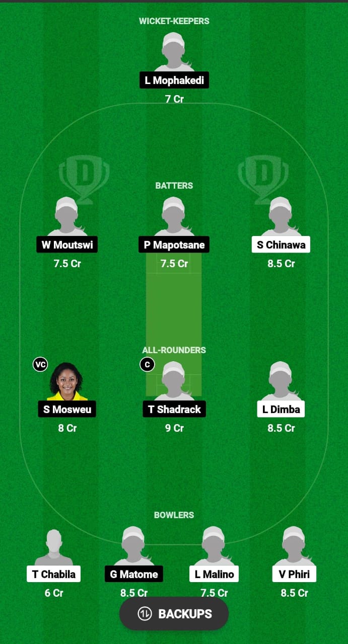 MAL-W vs BOT-W Dream11 Prediction Fantasy Cricket Tips Dream11 Team Kwibuka Women T20