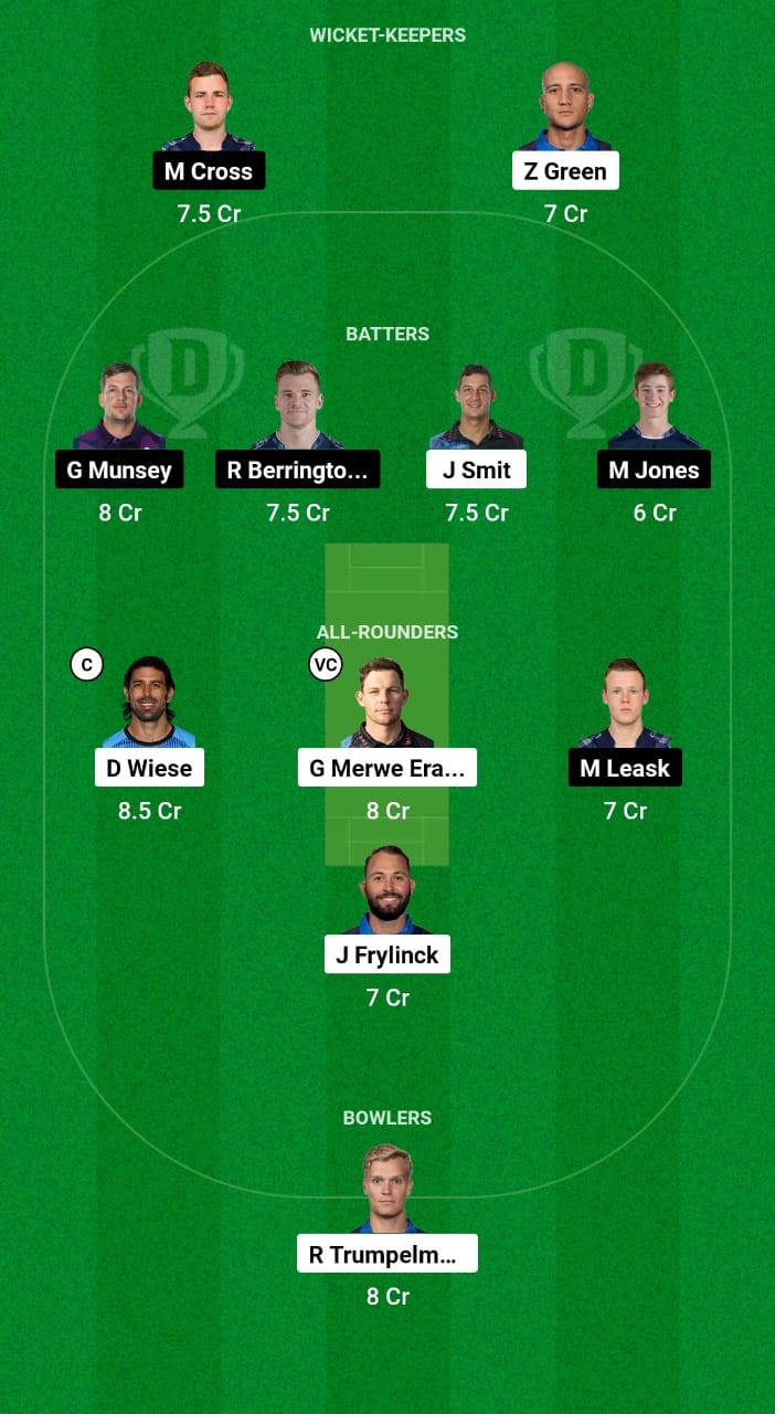 NAM vs SCO Dream11 Prediction Fantasy Cricket Tips Dream11 Team ICC T20 World Cup 2024