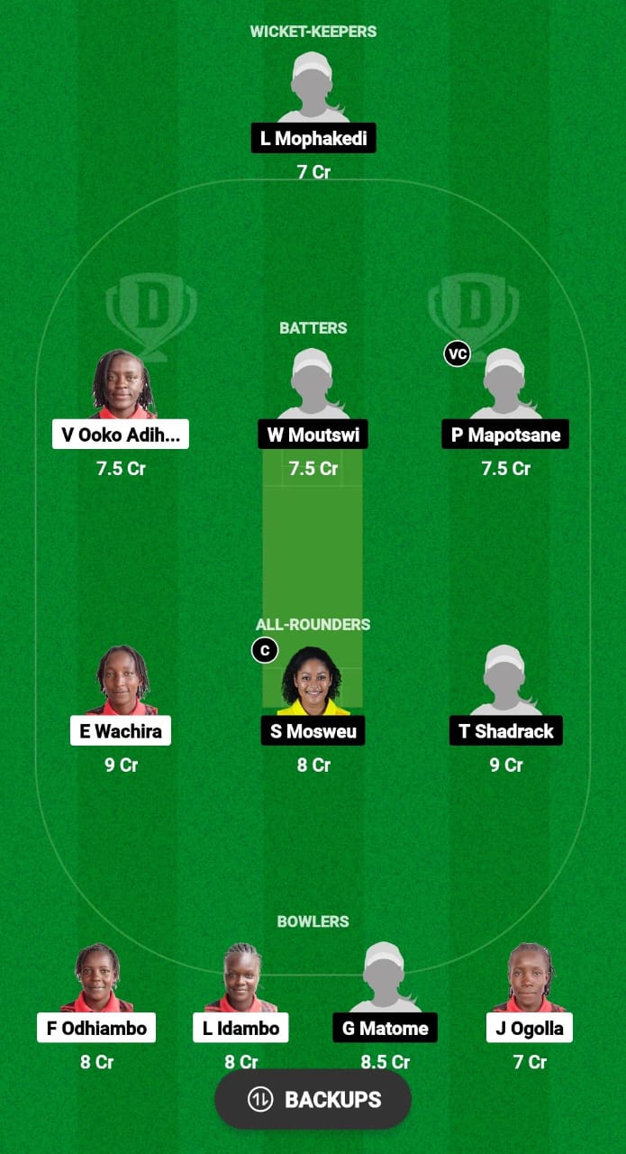 KEN-W vs BOT-W Dream11 Prediction Fantasy Cricket Tips Dream11 Team Kwibuka Women T20 