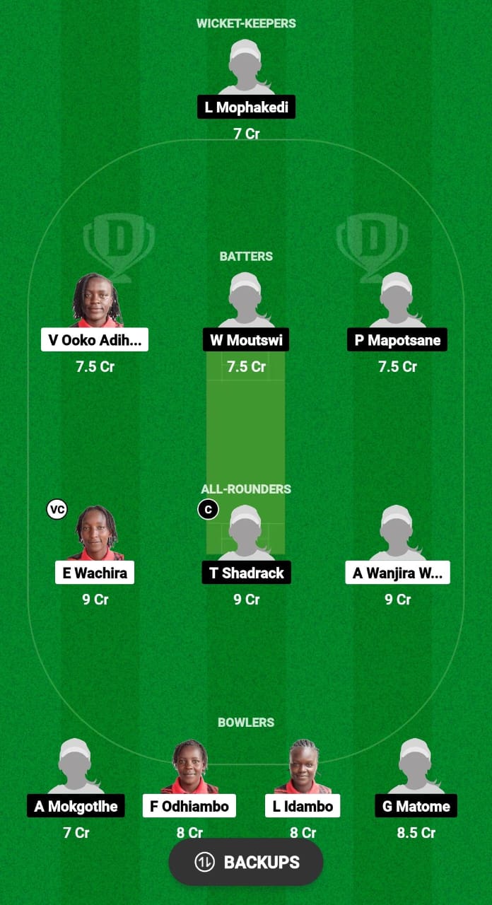 KEN-W vs BOT-W Dream11 Prediction Fantasy Cricket Tips Dream11 Team Kwibuka Women T20 