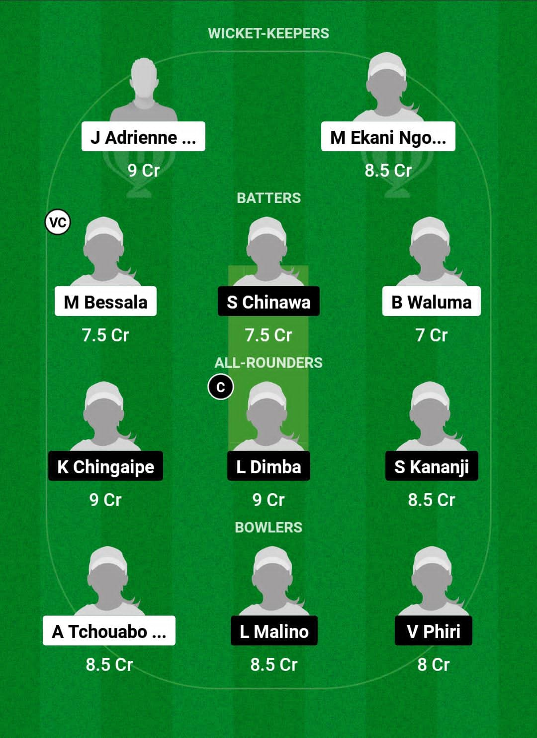 CAM-W vs MAL-W Dream11 Prediction Fantasy Cricket Tips Dream11 Team Kwibuka Women T20 