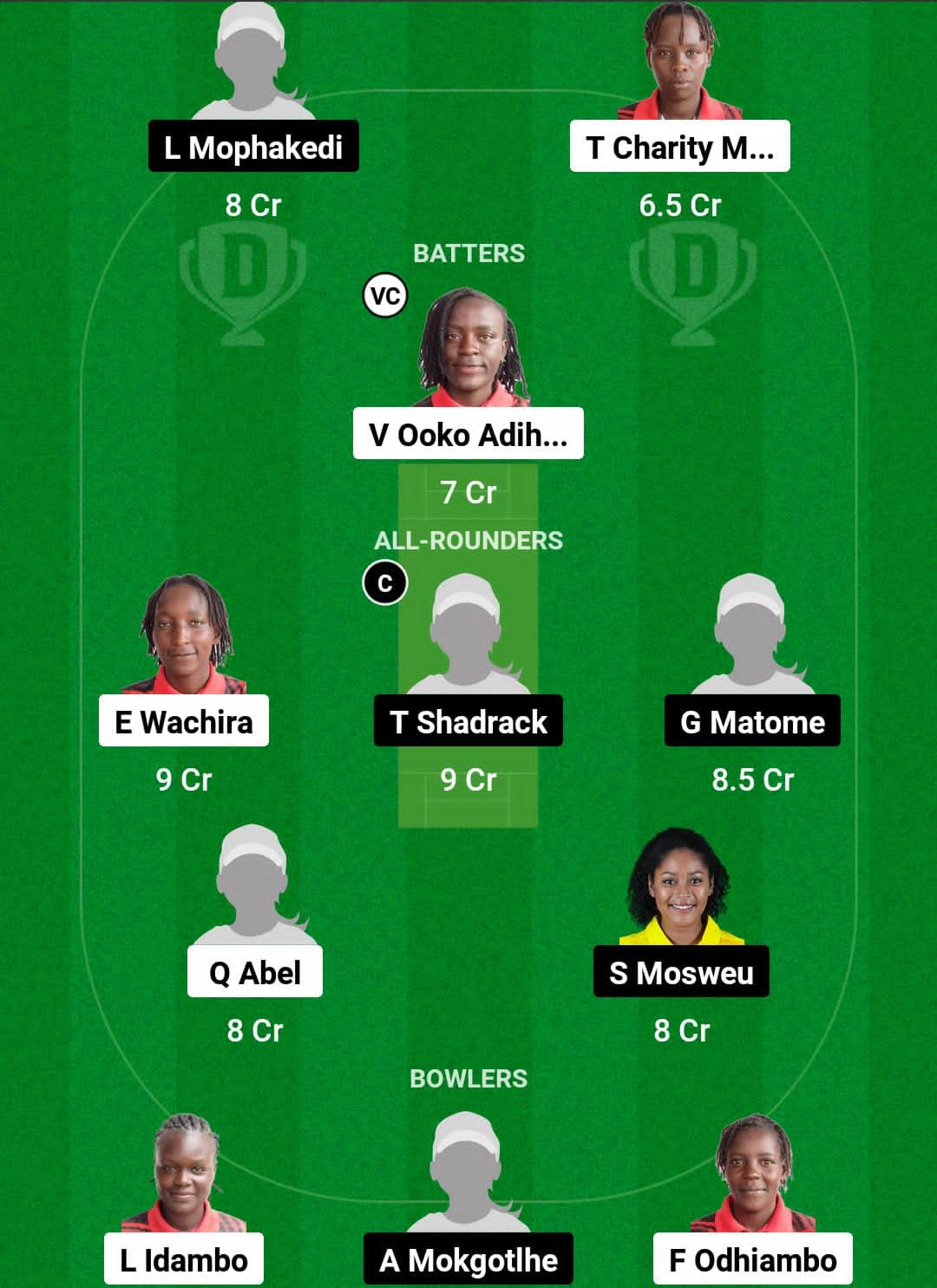 KEN-W vs BOT-W Dream11 Prediction Fantasy Cricket Tips Dream11 Team Kwibuka Women T20