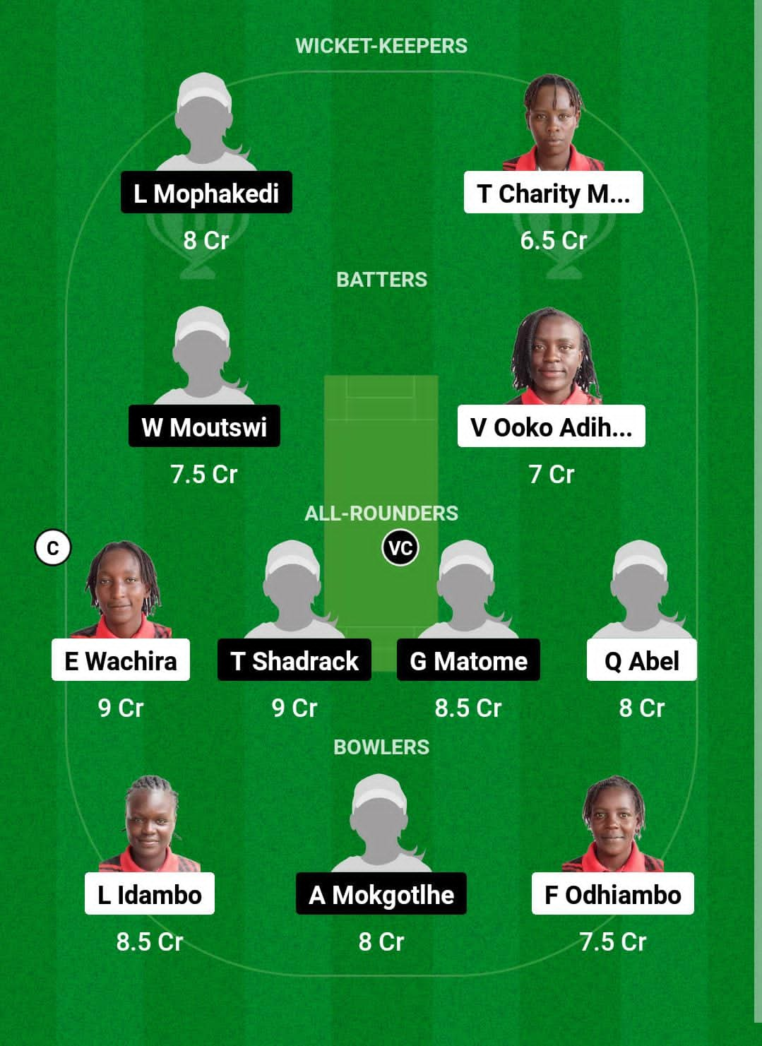 KEN-W vs BOT-W Dream11 Prediction Fantasy Cricket Tips Dream11 Team Kwibuka Women T20