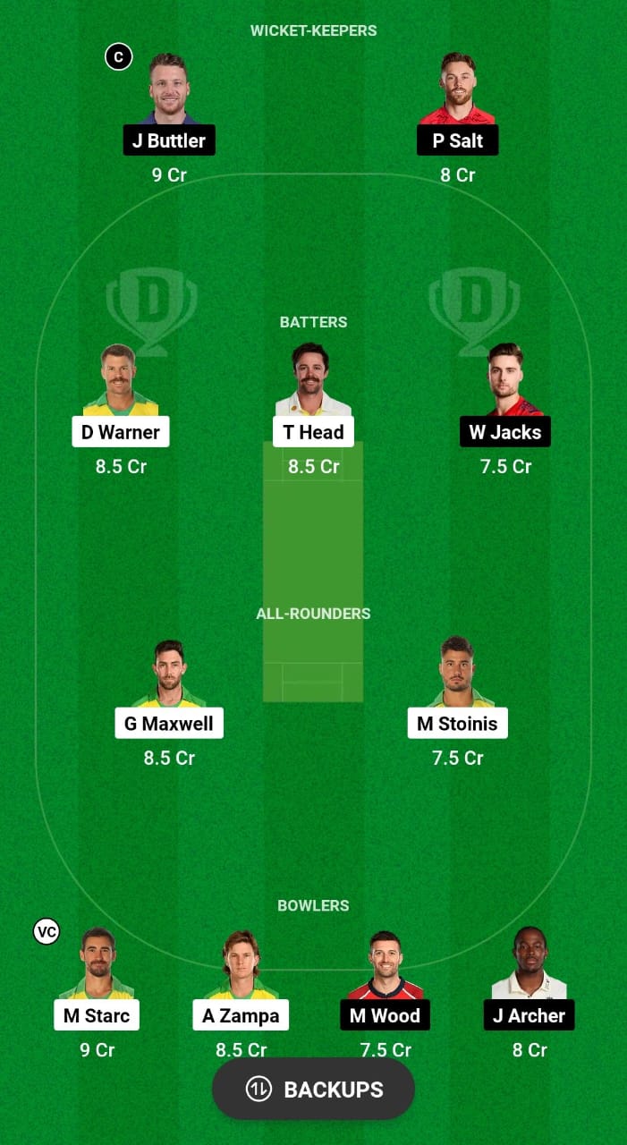 AUS vs ENG Dream11 Prediction Fantasy Cricket Tips Dream11 Team ICC T20 World Cup 2024