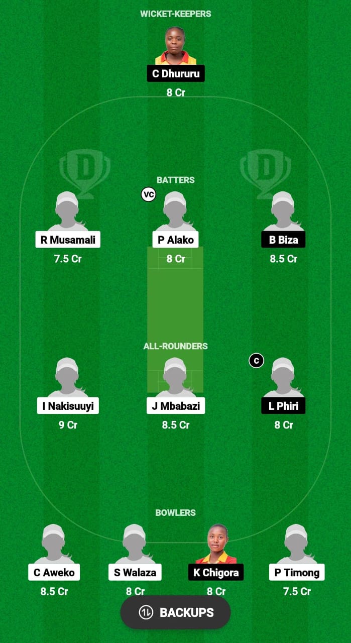 UG-W vs ZIM-A W Dream11 Prediction Fantasy Cricket Tips Dream11 Team Kwibuka Women T20 