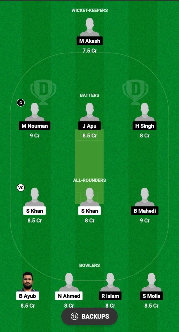 LIZ vs KTL Dream11 Prediction Fantasy Cricket Tips Dream11 Team ECS T10 Cyprus