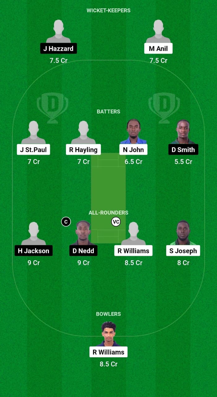 SS vs CC Dream11 Prediction Fantasy Cricket Tips Dream11 Team West Indies Spice Isle T10