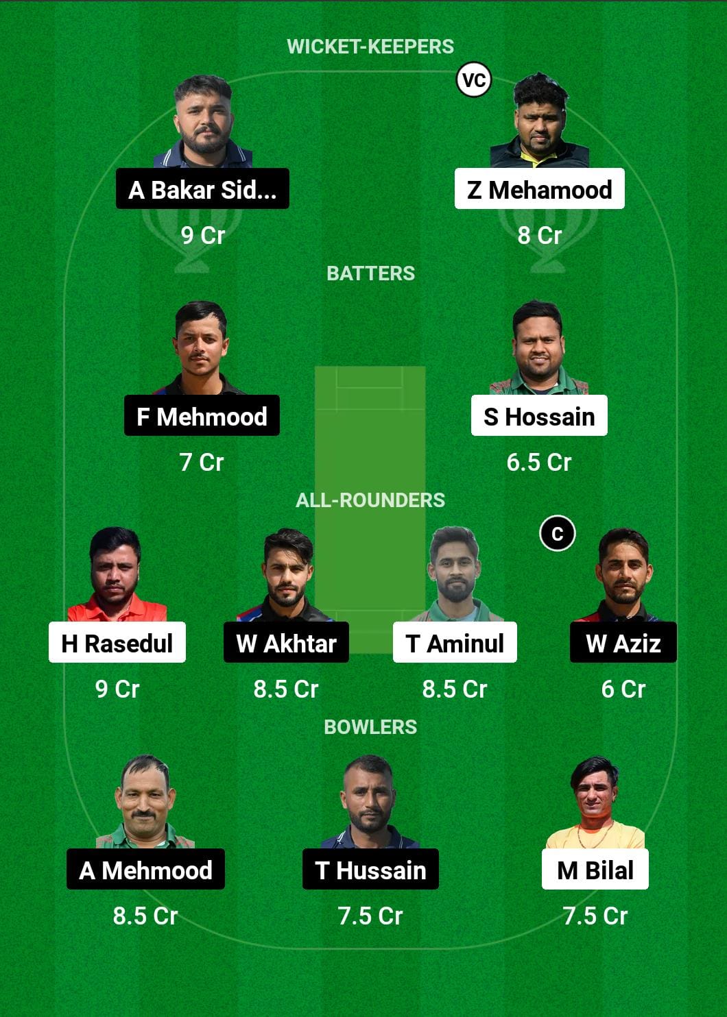 NCT vs AFT Dream11 Prediction 