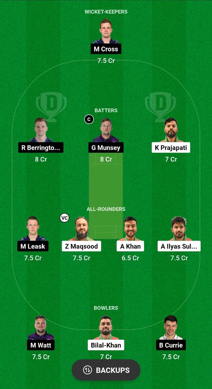 OMN vs SCO Dream11 Prediction Fantasy Cricket Tips Dream11 Team ICC T20 World Cup