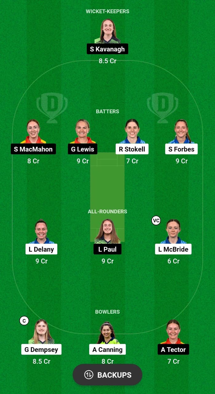 TYP-W vs SCO-W Dream11 Prediction Fantasy Cricket Tips Dream11 Team Ireland Women OD