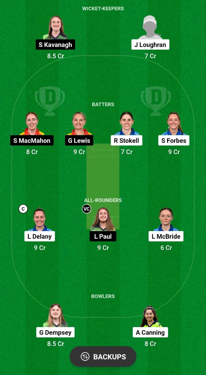 TYP-W vs SCO-W Dream11 Prediction Fantasy Cricket Tips Dream11 Team Ireland Women OD