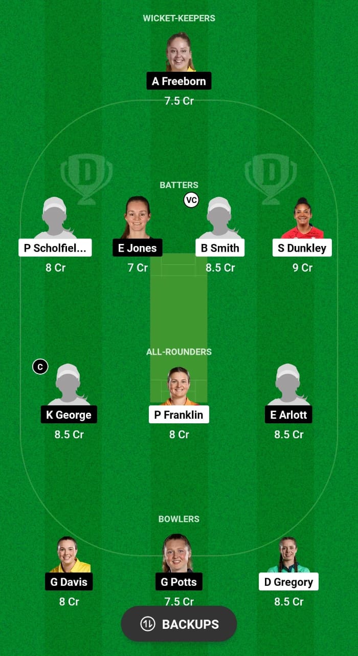 SES vs CES-W Dream11 Prediction 