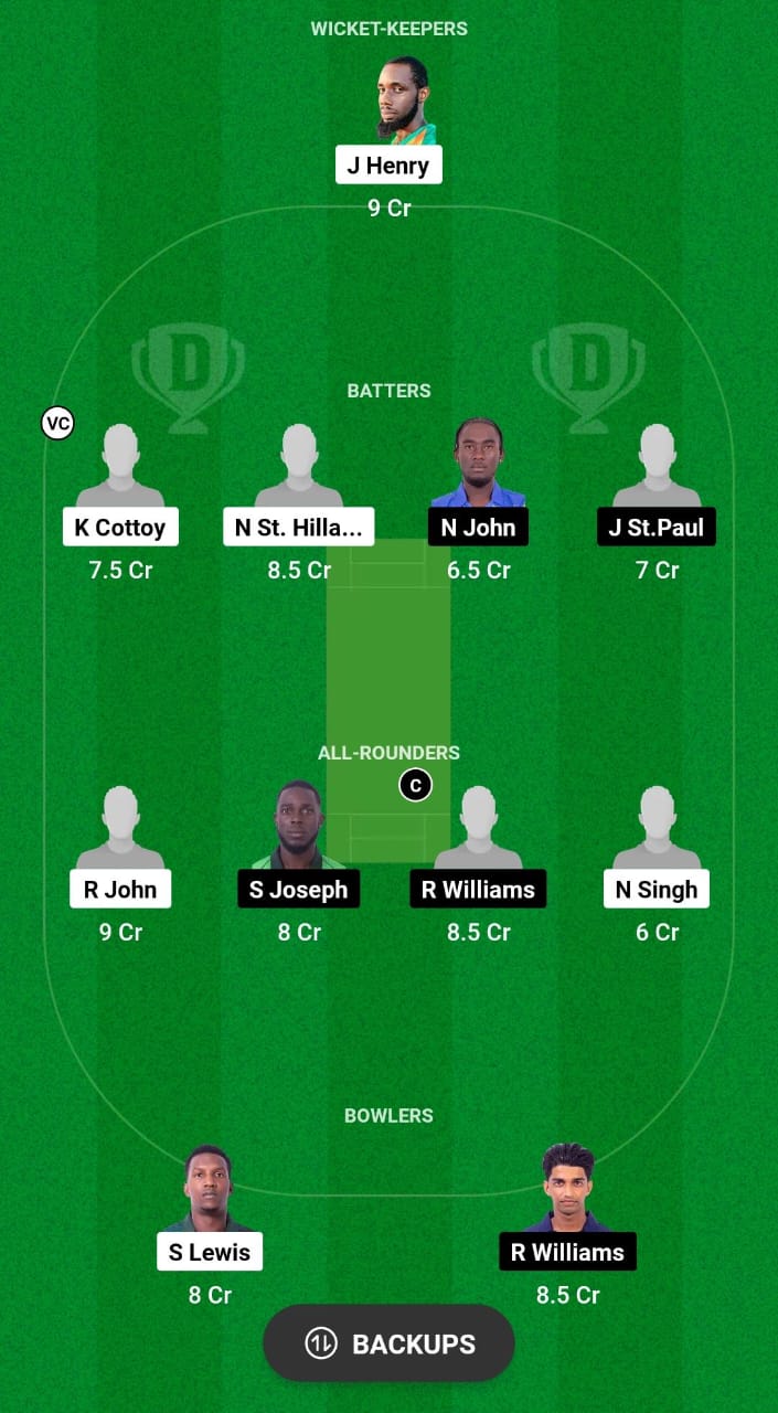 CP vs SS Dream11 Prediction 