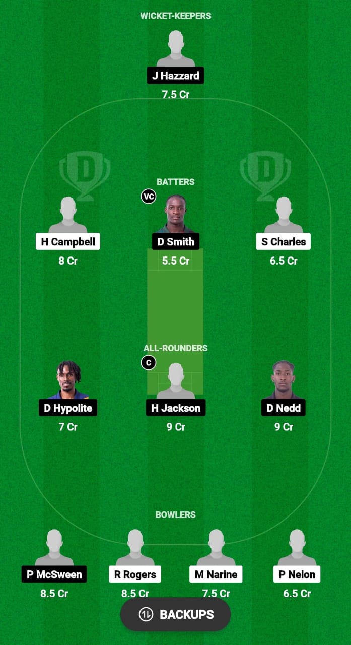 BLB vs CC Dream11 Prediction 