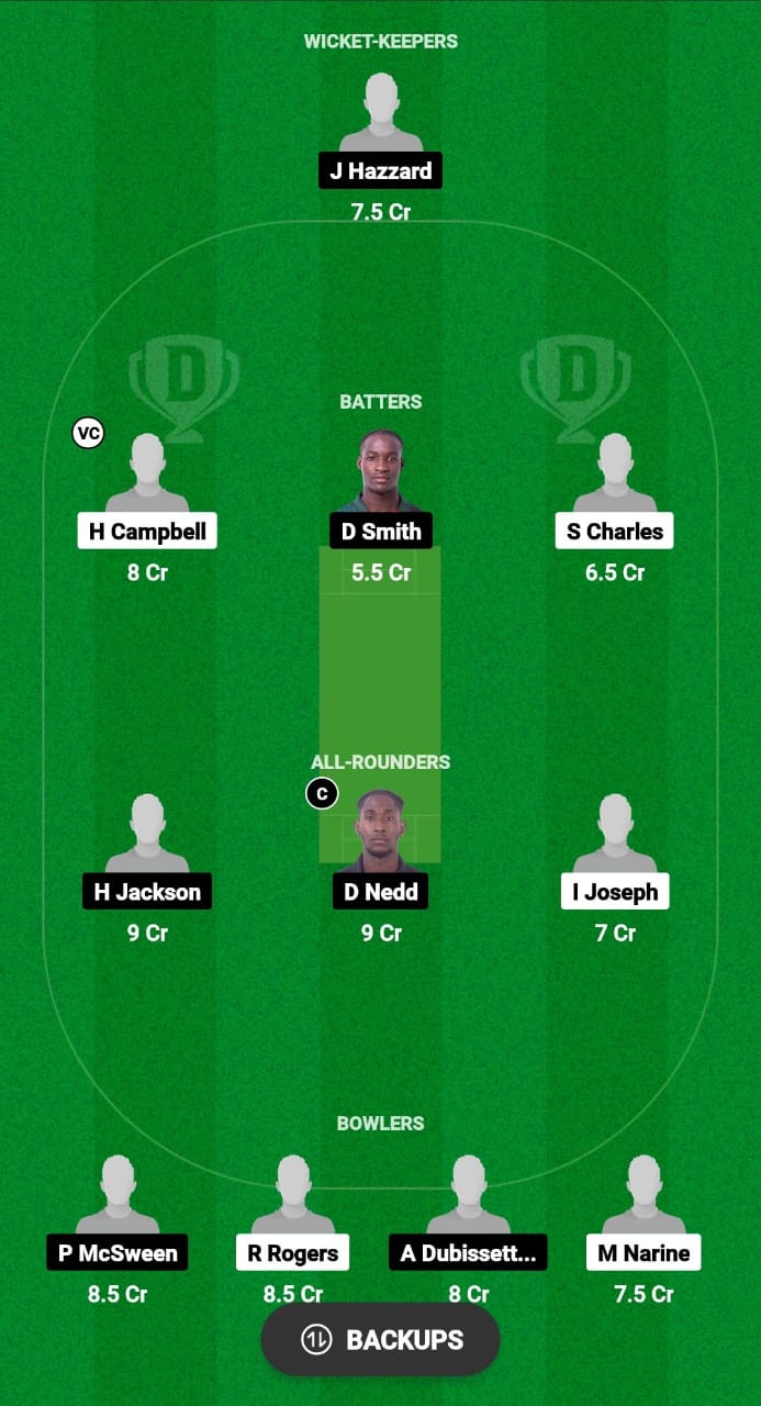 BLB vs CC Dream11 Prediction 