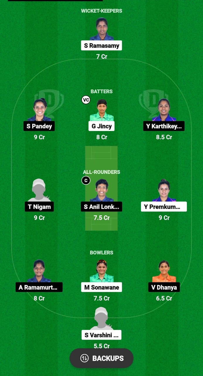 QUN-W vs ANG-W Dream11 Prediction 