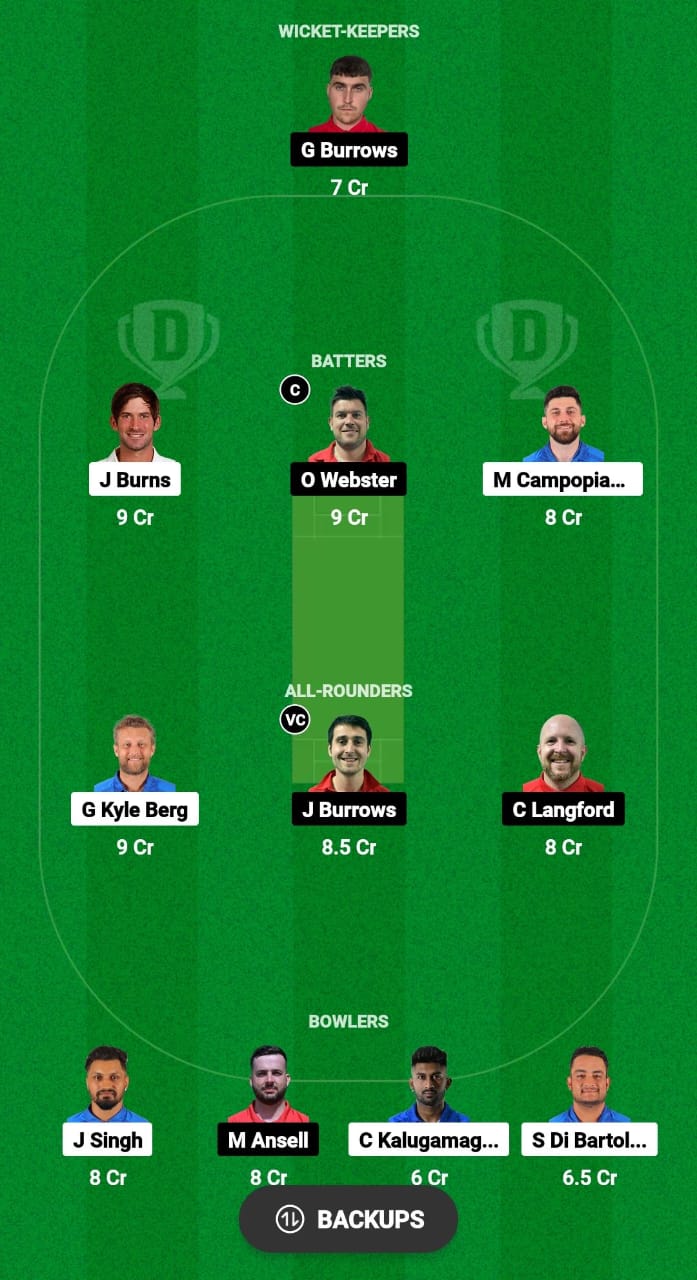 ITA vs IOM Dream11 Prediction 