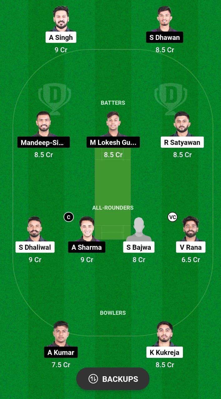 RPT vs AKK Dream11 Prediction 