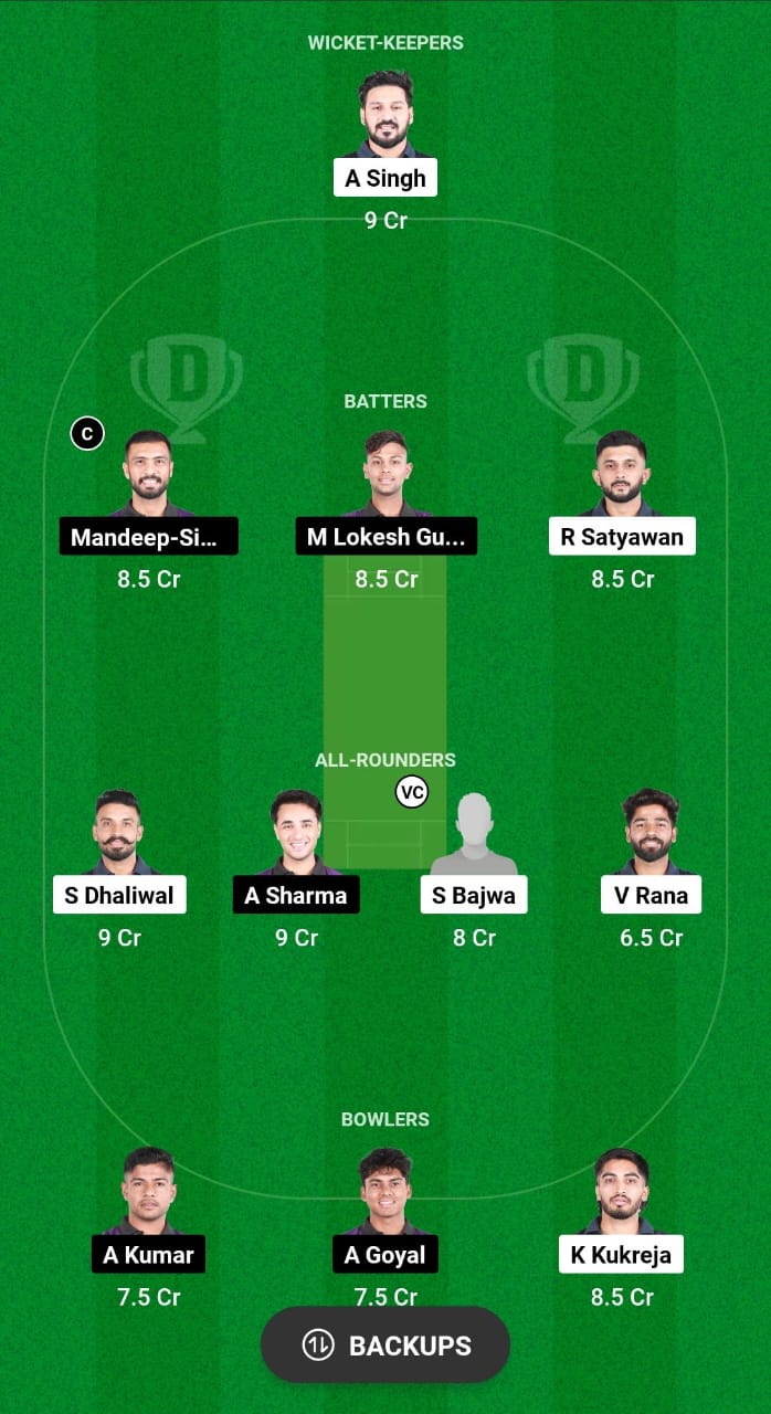 RPT vs AKK Dream11 Prediction 