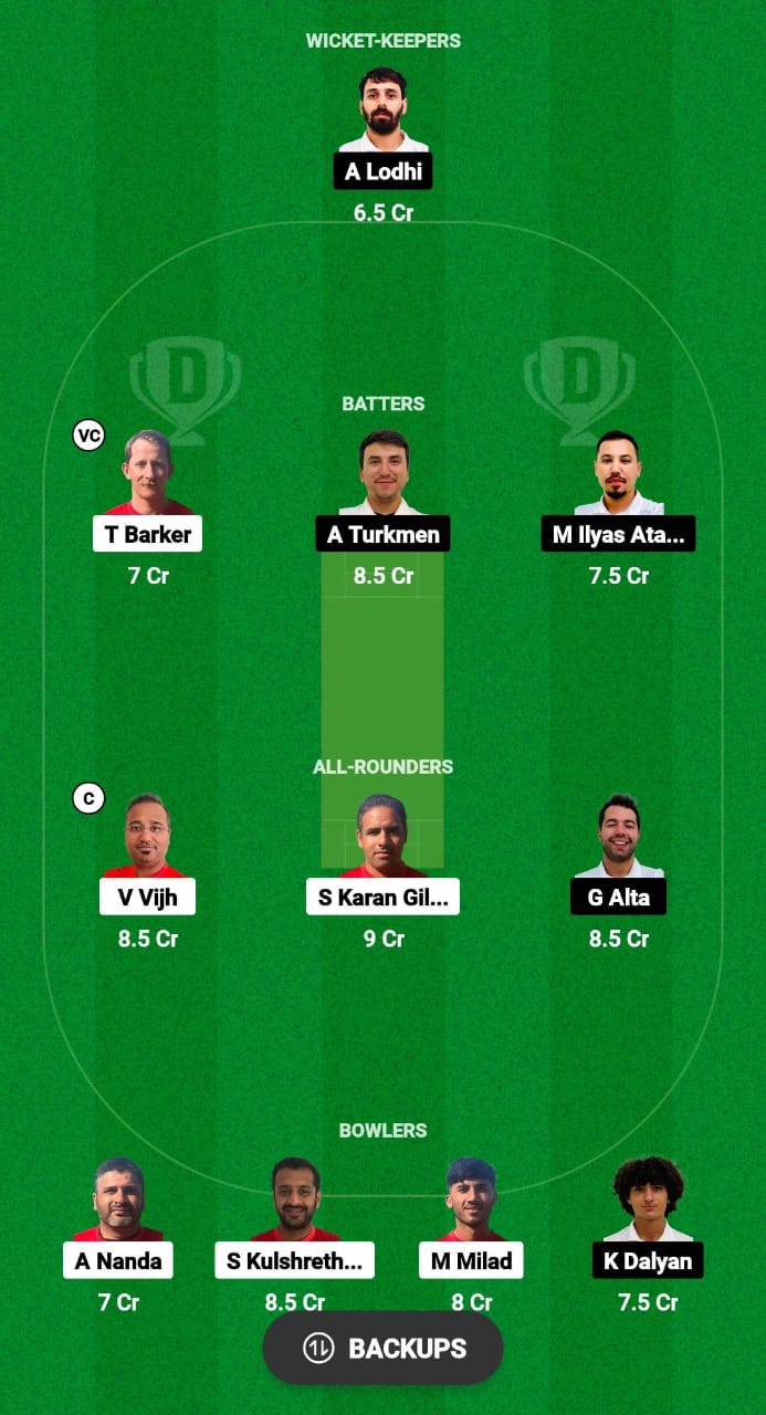 LUX vs TUR Dream11 Prediction 