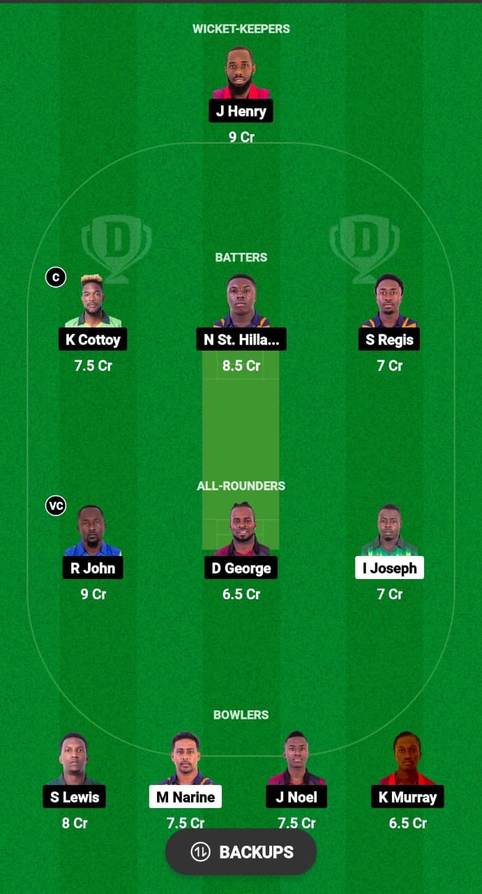 BLB vs CP Dream11 Prediction 