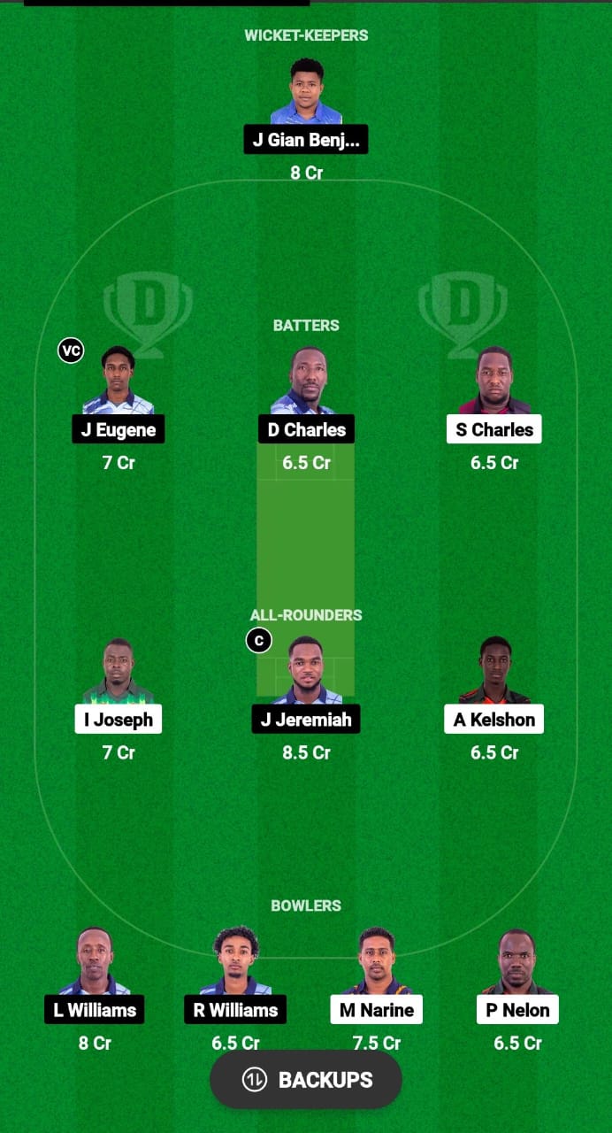 BLB vs GG Dream11 Prediction 