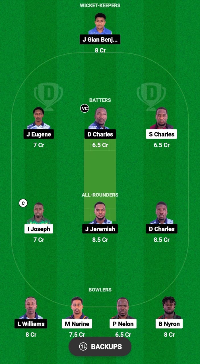 BLB vs GG Dream11 Prediction 