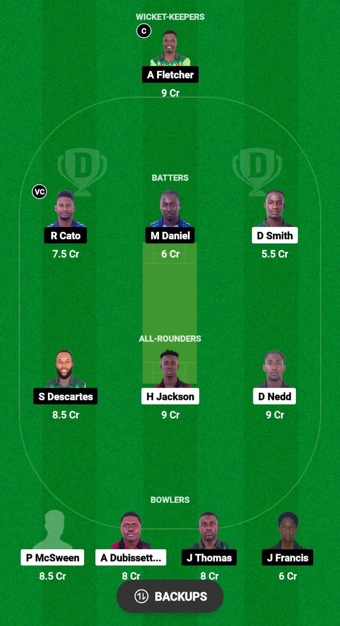 CC vs NW Dream11 Prediction 