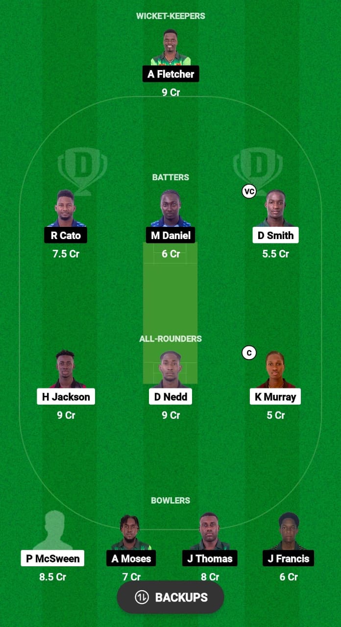 CC vs NW Dream11 Prediction 