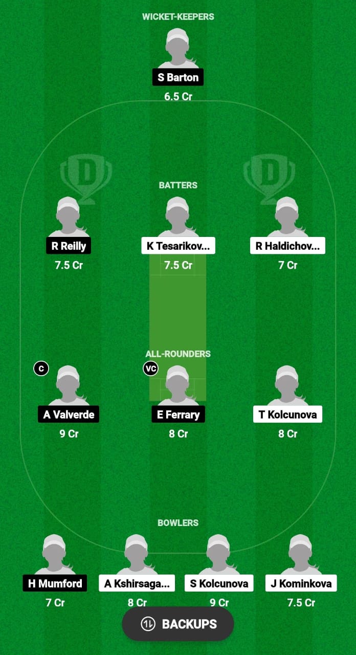 CZE-W vs GIB-W Dream11 Prediction 