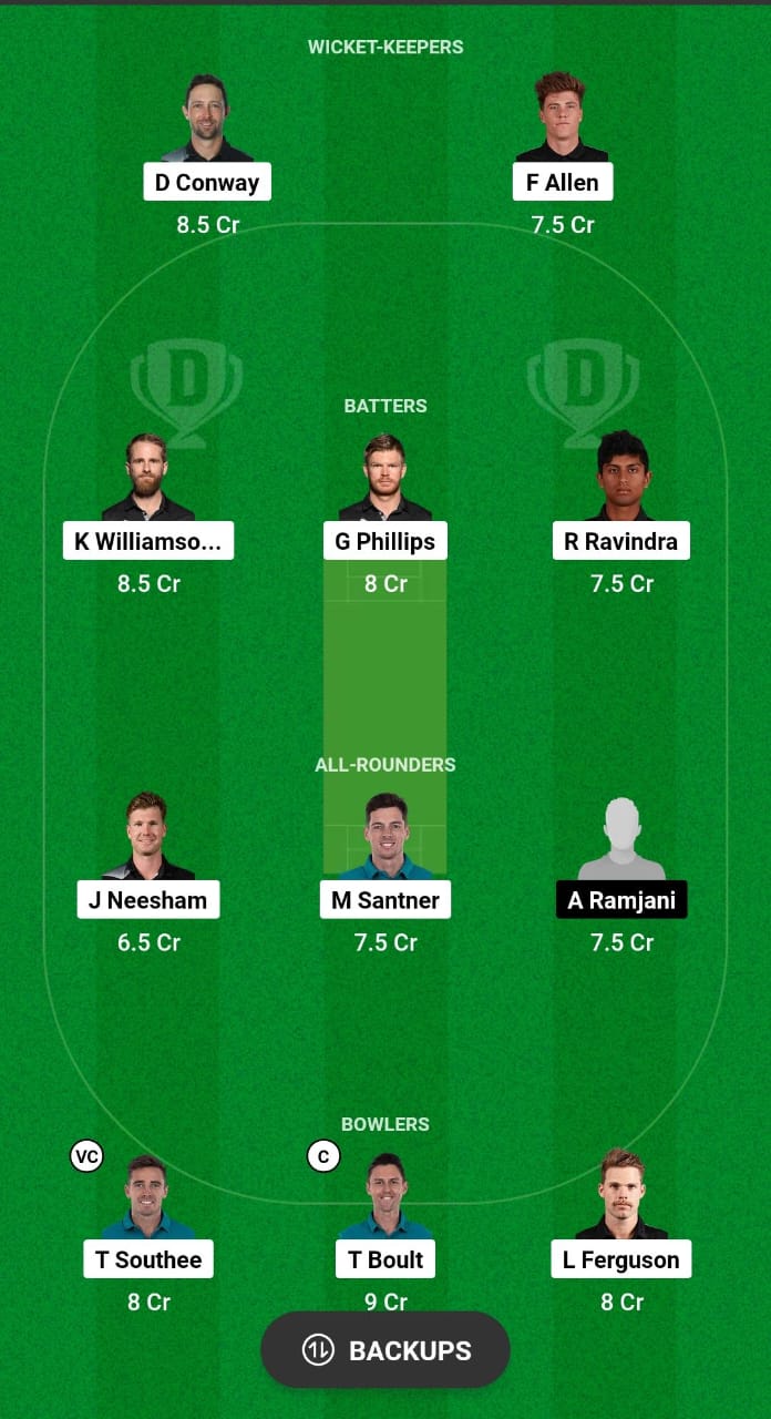 NZ vs UGA Dream11 Prediction 