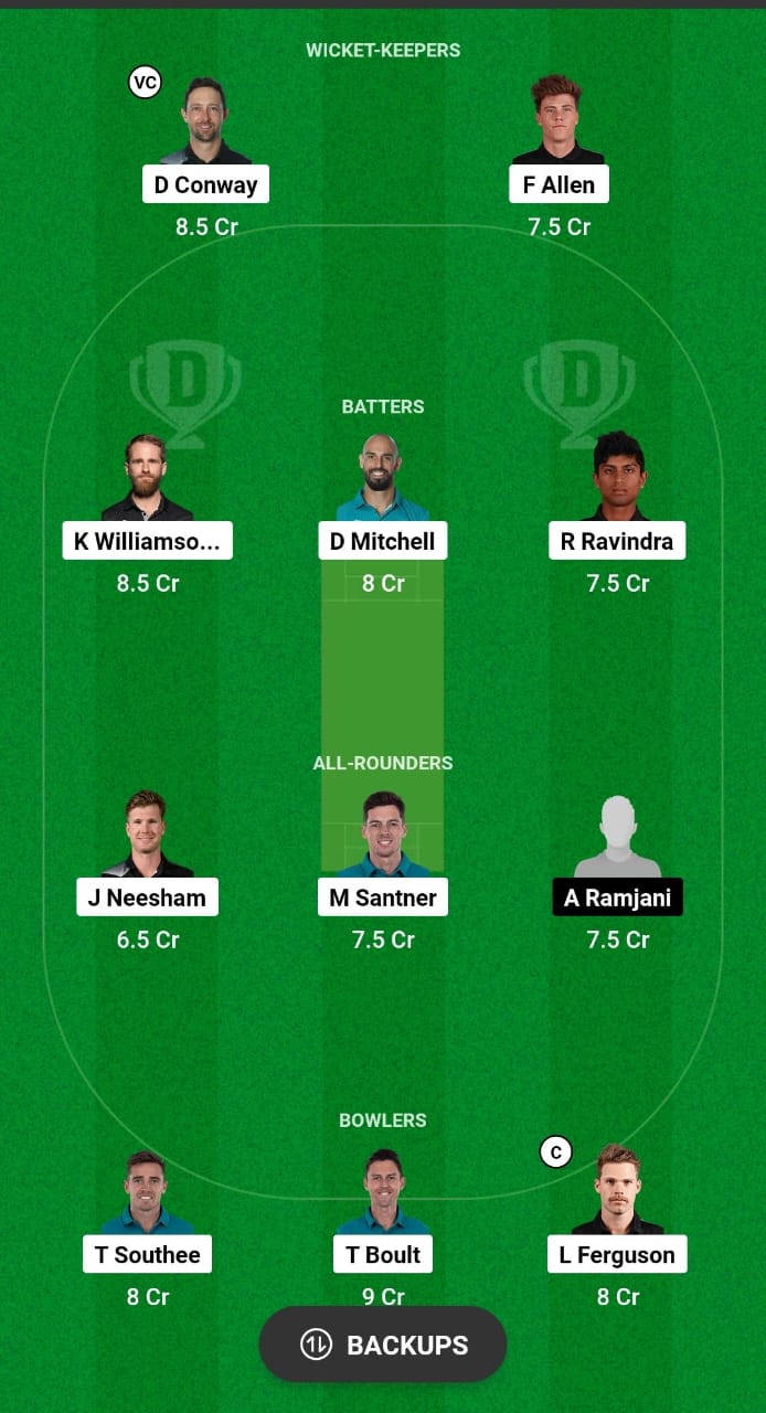 NZ vs UGA Dream11 Prediction 