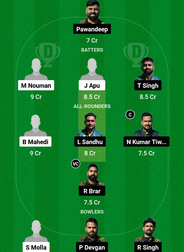 KTL vs SEP Dream11 Prediction Fantasy Cricket Tips Dream11 Team ECS T10 Cyprus