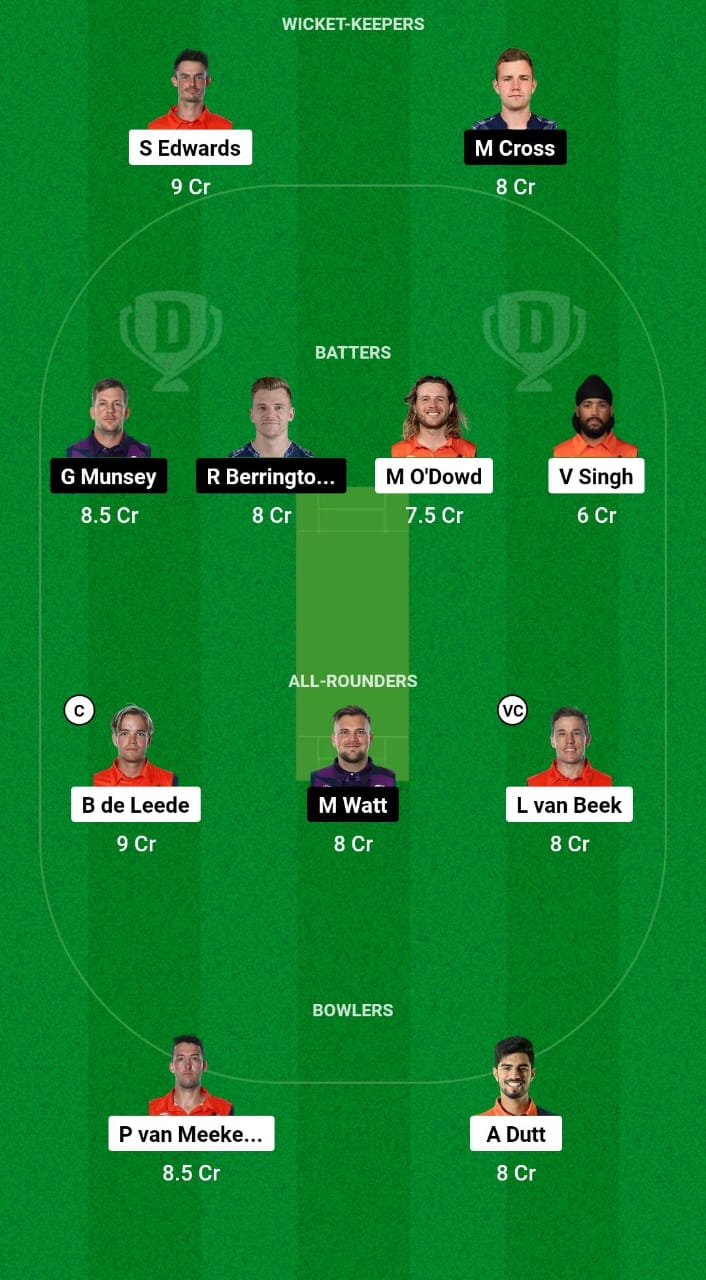 NED vs SCO Dream11 Prediction 