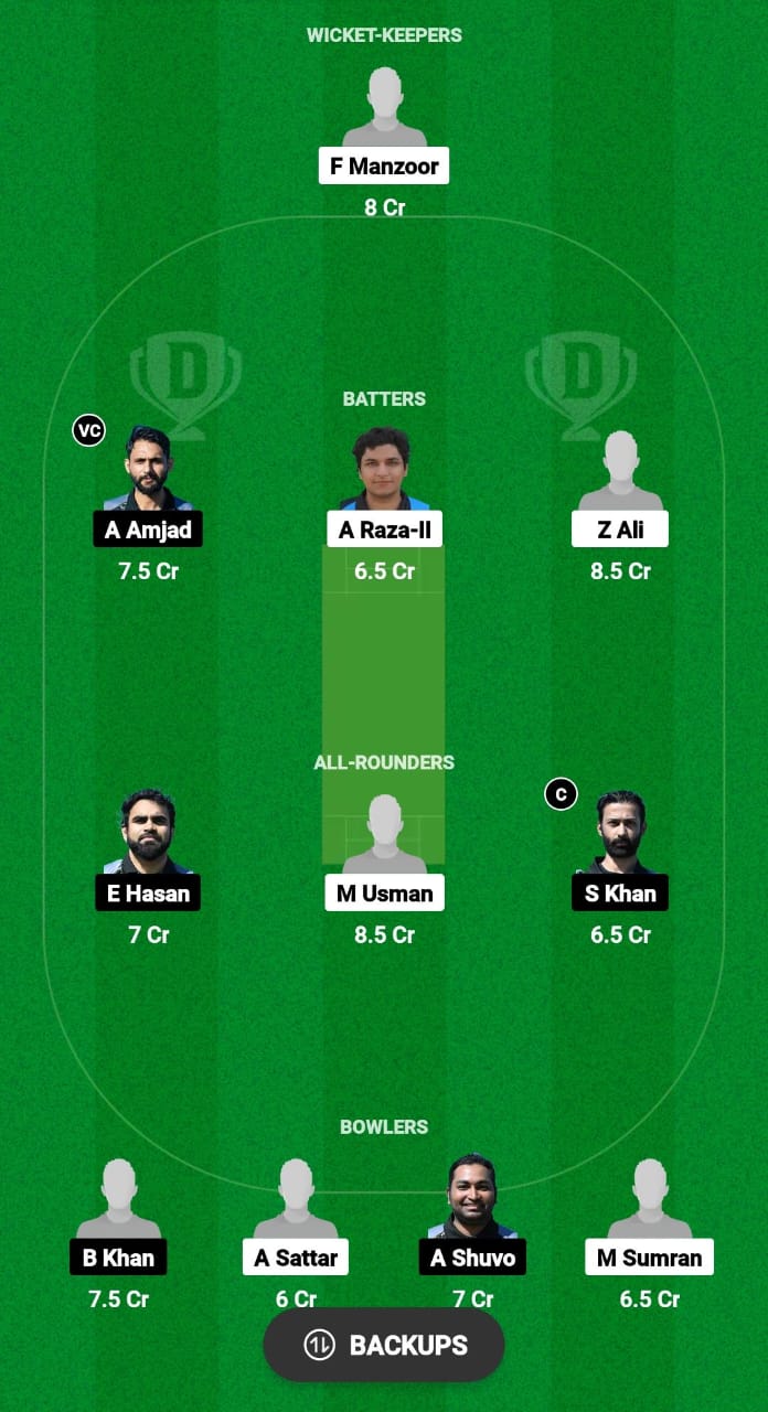 TTW vs TSK Dream11 Prediction 