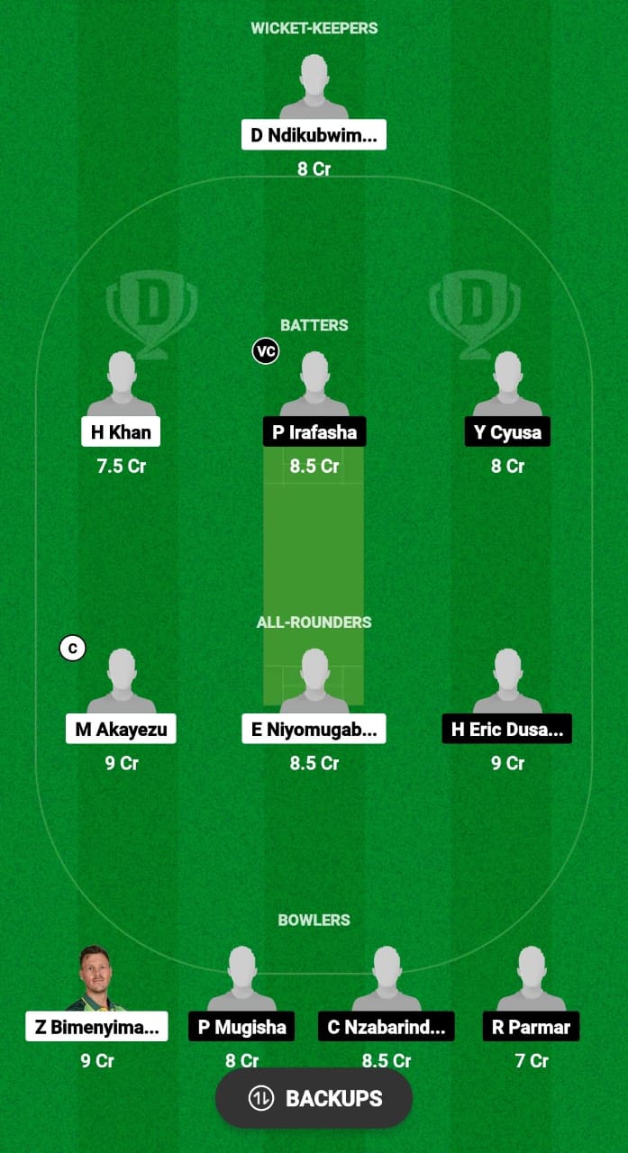 CHG vs IRCC Dream11 Prediction 