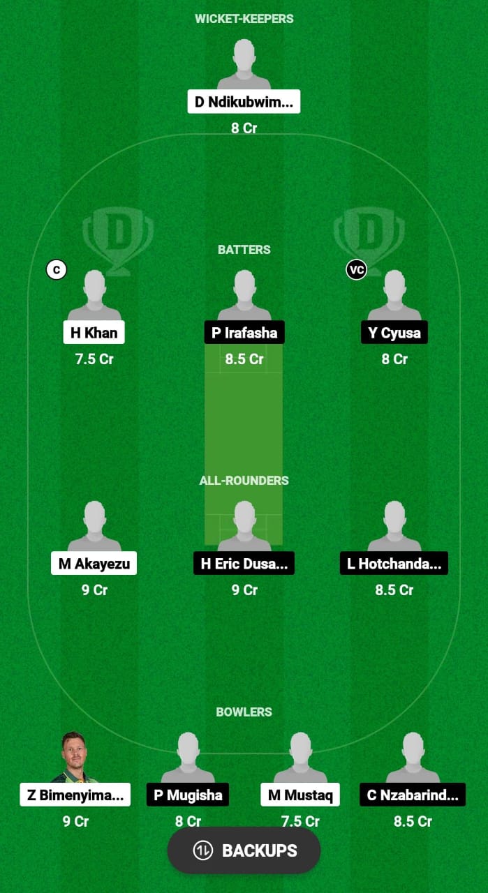 CHG vs IRCC Dream11 Prediction 