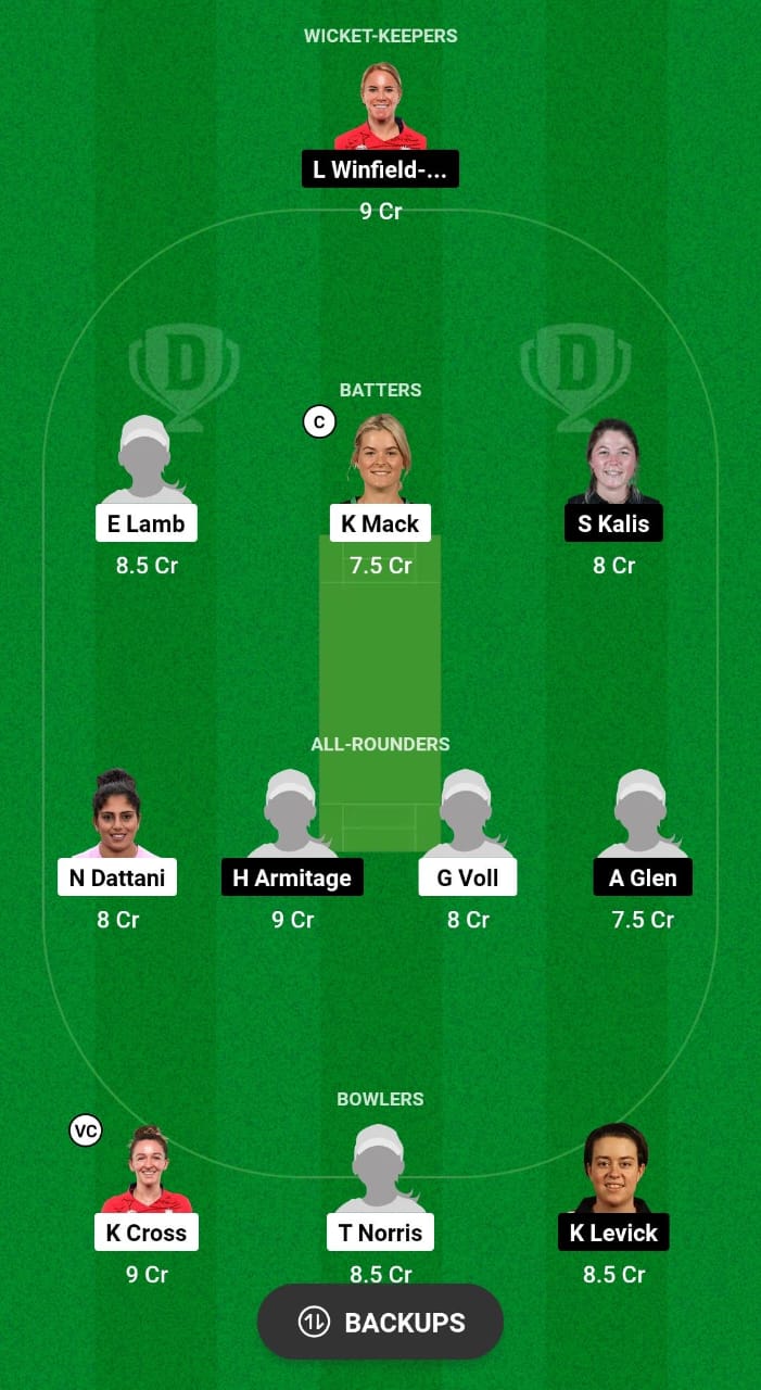 THU vs NOD Dream11 Prediction 