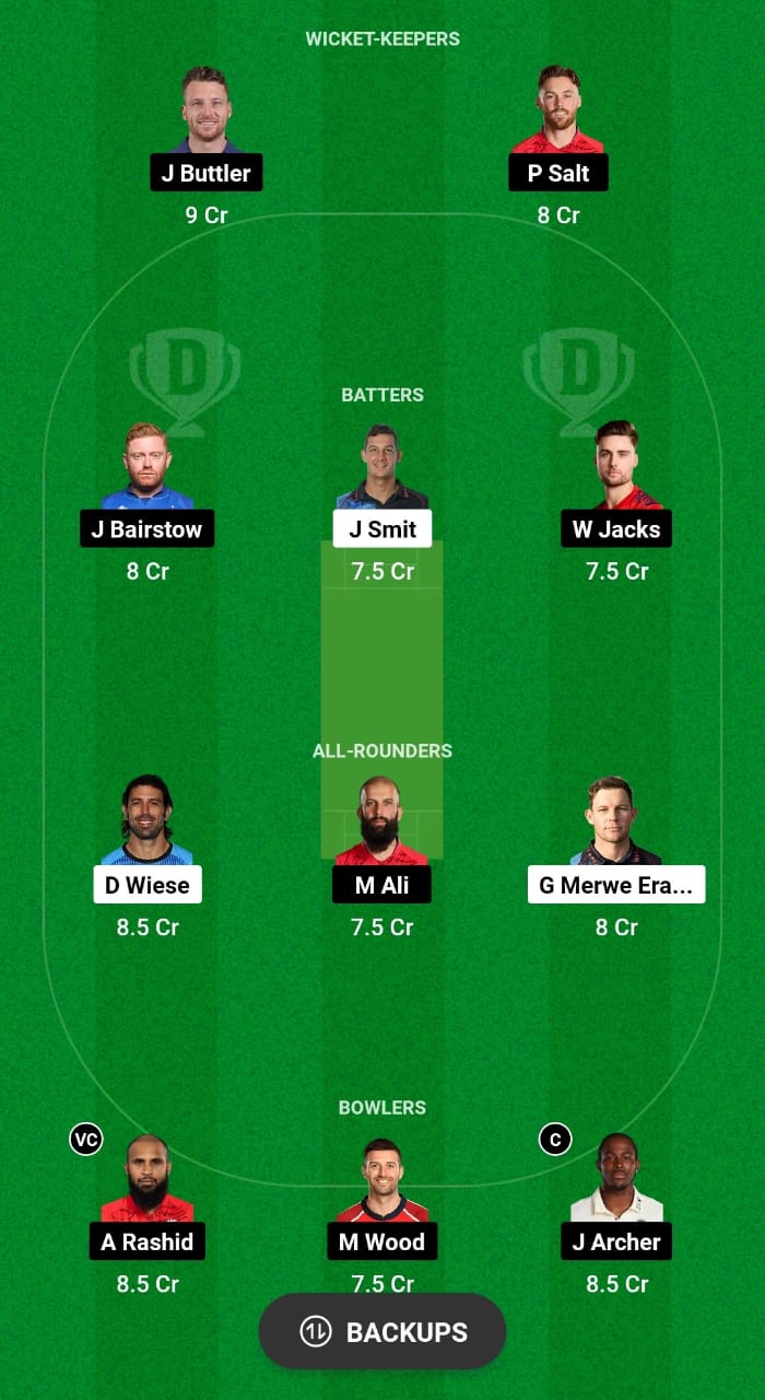 NAM vs ENG Dream11 Prediction Fantasy Cricket Tips Dream11 Team ICC T20 World Cup 2024 