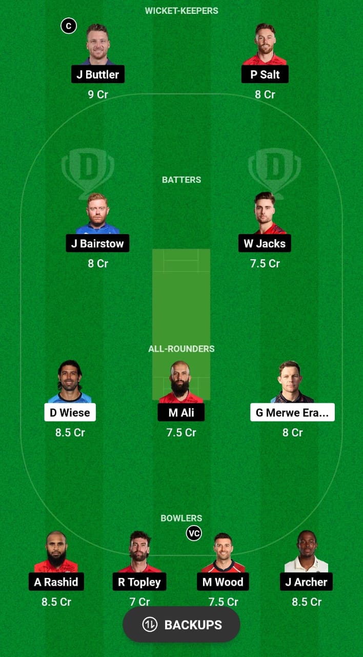 NAM vs ENG Dream11 Prediction Fantasy Cricket Tips Dream11 Team ICC T20 World Cup 2024 